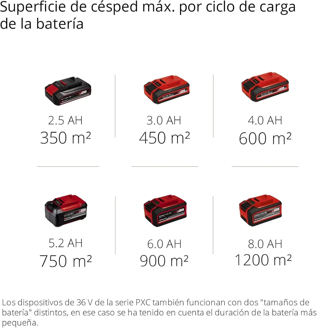 Cortador de grama a bateria Einhell GE-CM 43 Li M Kit Power X-Change (36V, 43 cm de largura de corte, até 600 m², sem escovas, função mulching, saco coletor de 63L, com 2 baterias de 4,0 Ah e 2 carregadores)