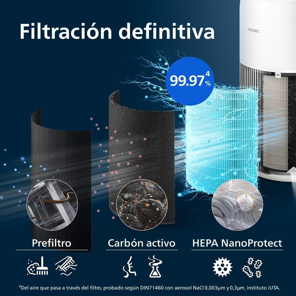 Purificador de Ar Philips Série 2200, Filtro HEPA NanoProtect + Carvão Ativado, CADR 400m³/h para 104m², Alergia, Ultra Silencioso, Filtro Inteligente e Duradouro (AC2210/10)