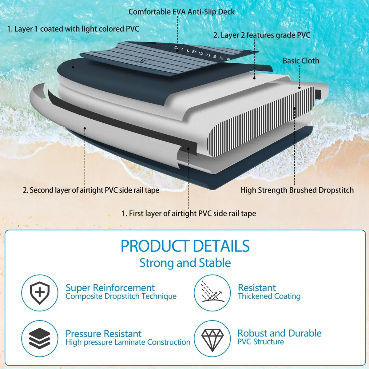 2026 Prancha de Paddle Surf Inflável ALLPICK Premium (Verde Premium) – Kit Completo com Suporte Universal para Câmera, Remo Ajustável, para Iniciantes e Avançados, Capacidade 180 kg