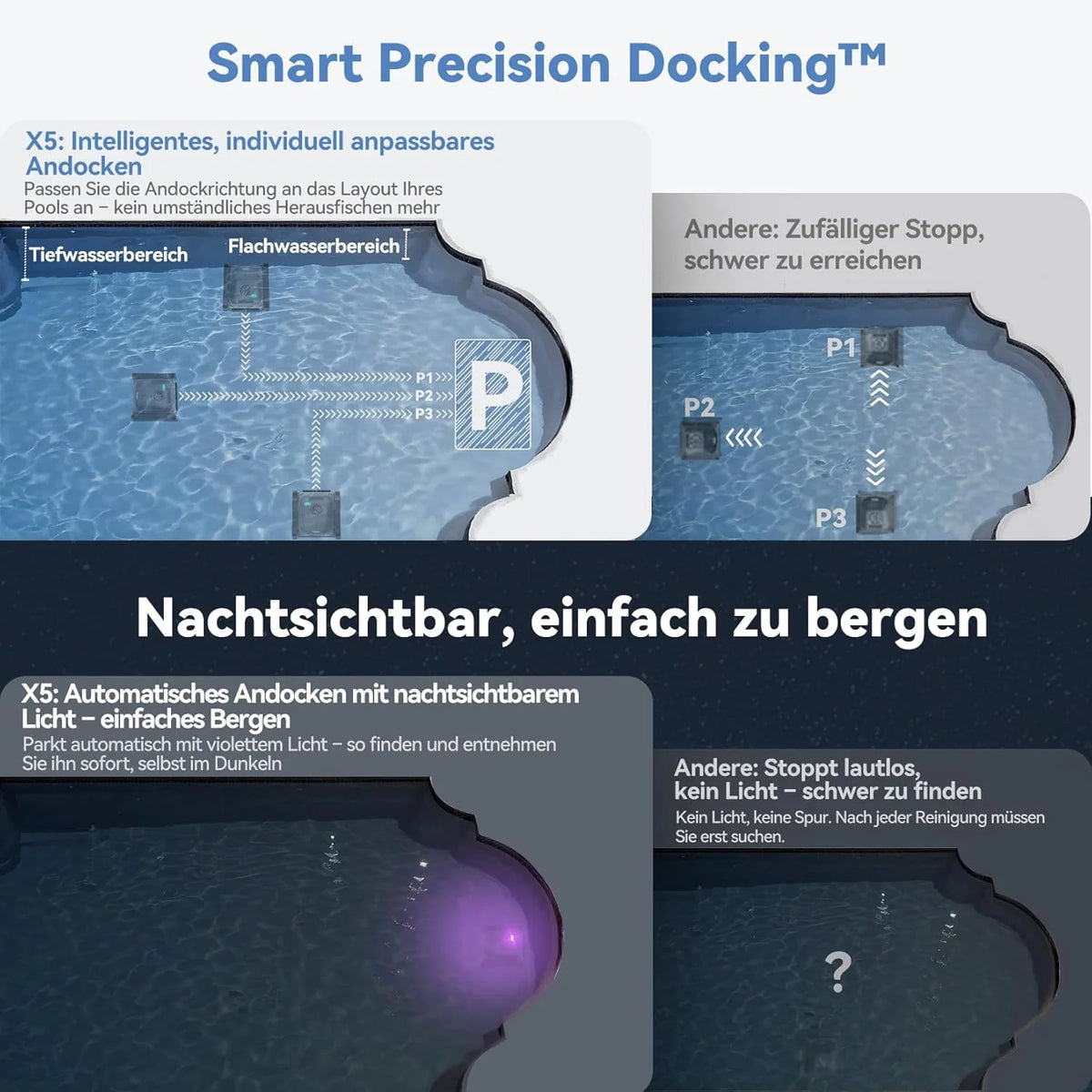 Robô X5 para Limpeza de Piscinas (Fundo e Paredes), Planejamento Inteligente, Autonomia de 180 Min, 4 Modos, Smart Precision Docking™, Limpador Automático de Piscinas para Piscinas de até 300 m²