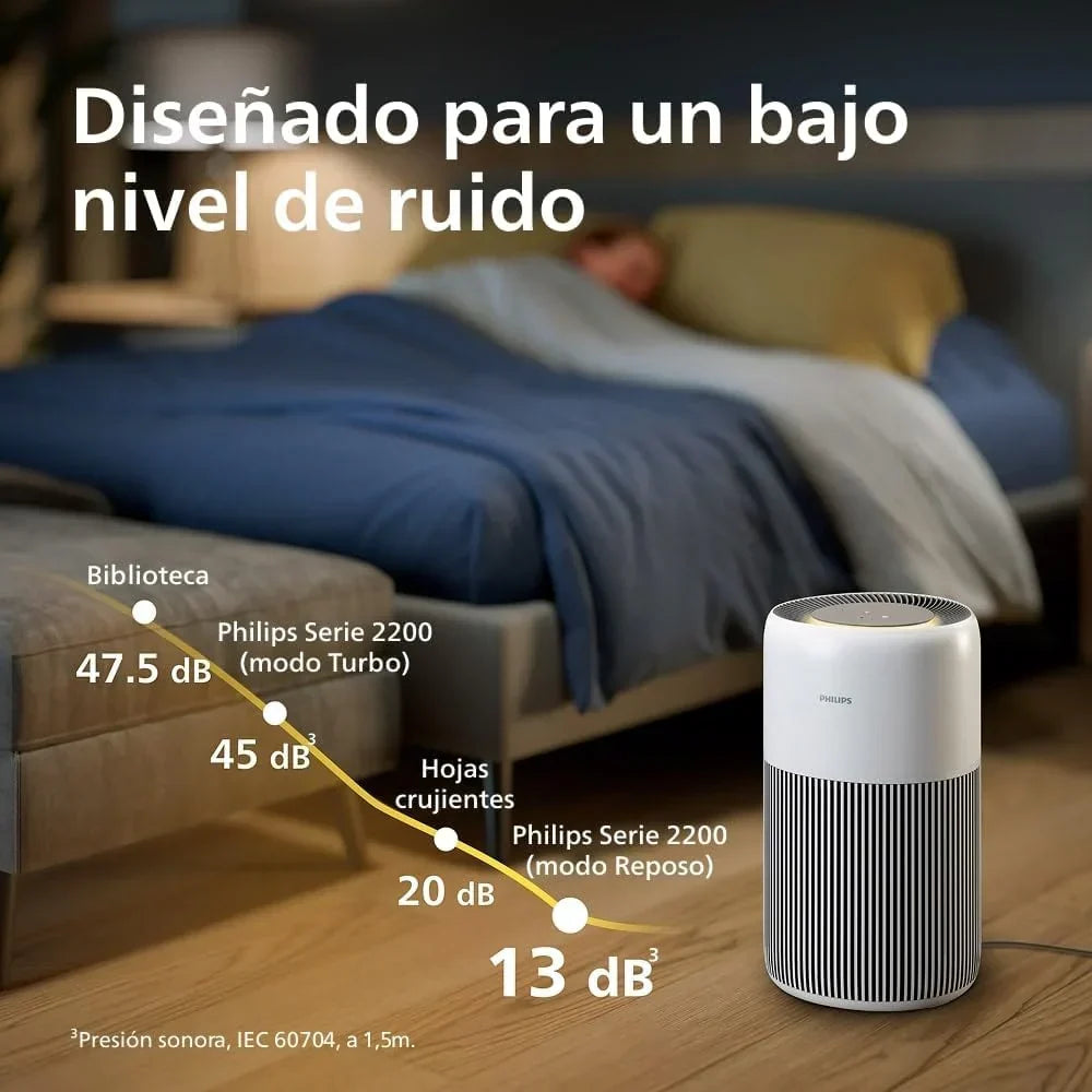 Purificador de Ar Philips Série 2200, Filtro HEPA NanoProtect + Carvão Ativado, CADR 400m³/h para 104m², Alergia, Ultra Silencioso, Filtro Inteligente e Duradouro (AC2210/10)