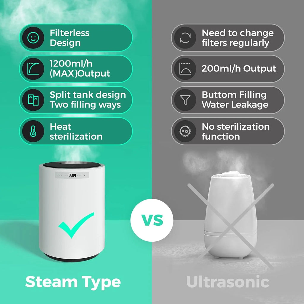 Y&O Umidificador de ar para bebês, umidificador de névoa para casa inteira e plantas, umidifica até 100 m², desligamento automático