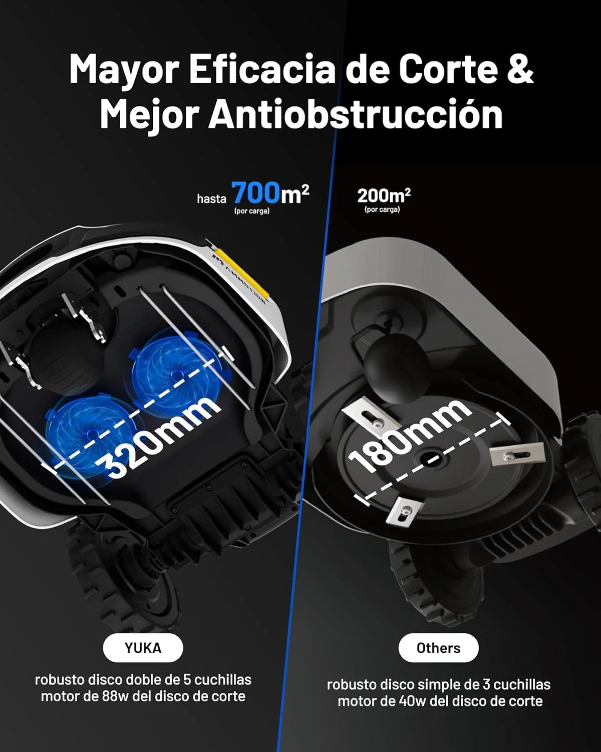 MAMMOTION YUKA 3000 Robô Cortador de Grama sem Fio Delimitador, NetRTK+Visão, sem Antena RTK, Mapeamento Automático, Máx. 4000 m², Rec. 3000 m², com módulo 4G, Inclinação de 50%