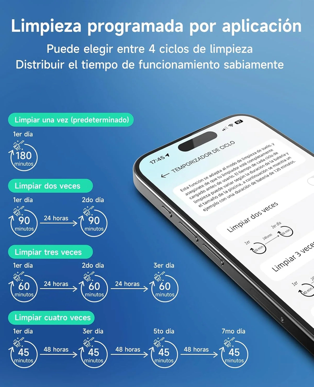 WYBOT C2 Limpa-Fundos de Piscina, Robô Limpa-Fundos de Piscina Sem Fio 150m², Filtragem Dupla, 3 Motores, Sucção Potente, Limpeza de Paredes e Linha de Água, 180 Min, App (Cinza-Verde Cinza)