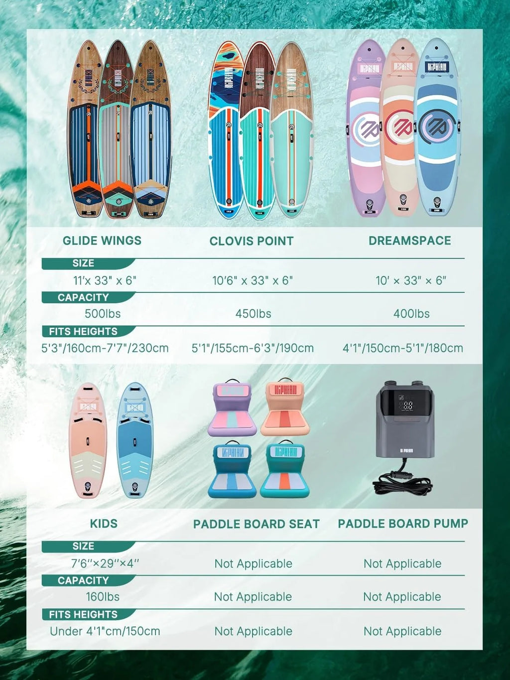 Niphean (Extra Grande) Prancha Inflável de Paddle Surf para 2+1 Pessoas/Família, Prancha de Paddle Surf com Quilha Balanceada (Adequada para Iniciantes), Capa Impermeável, Prancha de Sup para Adultos, Presente