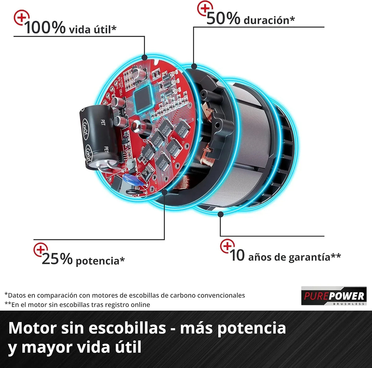 Cortador de grama a bateria Einhell GE-CM 43 Li M Kit Power X-Change (36V, 43 cm de largura de corte, até 600 m², sem escovas, função mulching, saco coletor de 63L, com 2 baterias de 4,0 Ah e 2 carregadores)