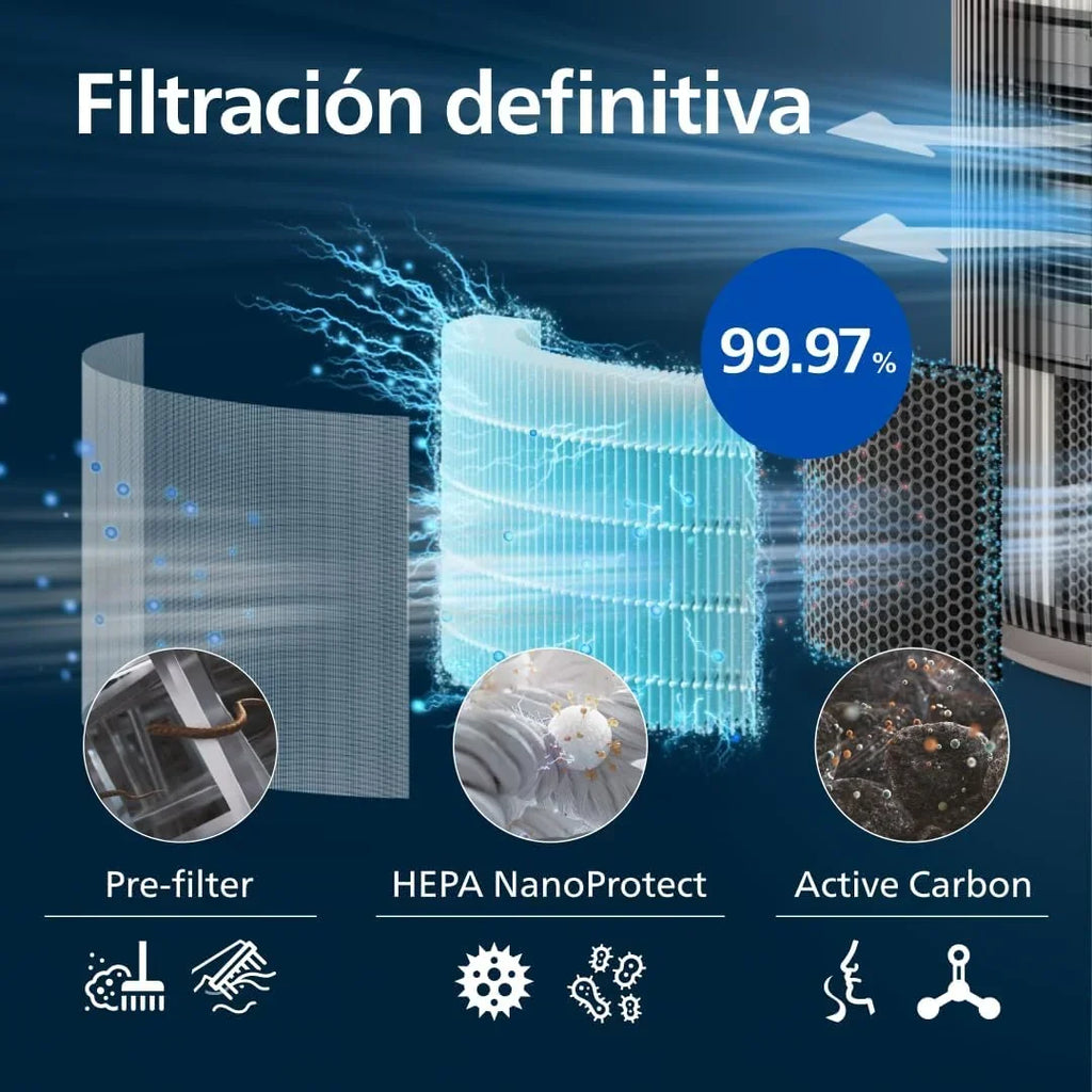 Purificador de Ar Inteligente Philips PureProtect Série 3200, Filtro HEPA e Carvão Ativo, CADR 500m³/h para 130m², Ultrassilencioso, Captura 99,97% dos Alérgenos, Aplicativo Conectado (AC3210/12)