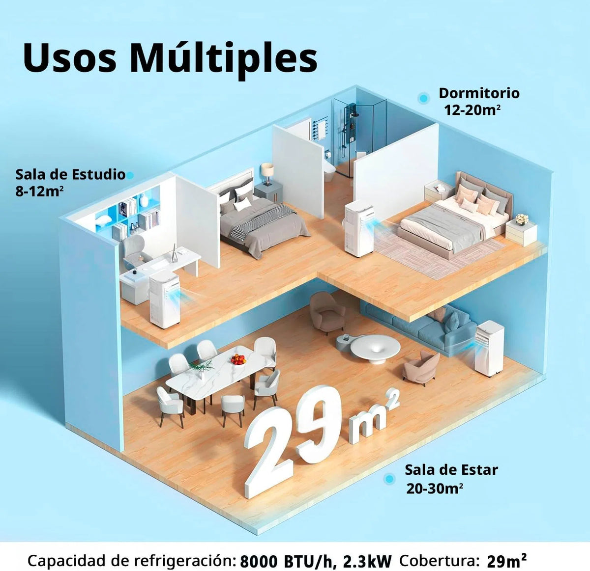 COMFEE Pinguino Ar Condicionado Portátil 8000 BTU / 2000 Frigorias – Climatizador sem unidade exterior – Resfriador Silencioso Baixo Consumo com Kit de Janela | 3x1 Refrigera, Ventila e Desumidifica