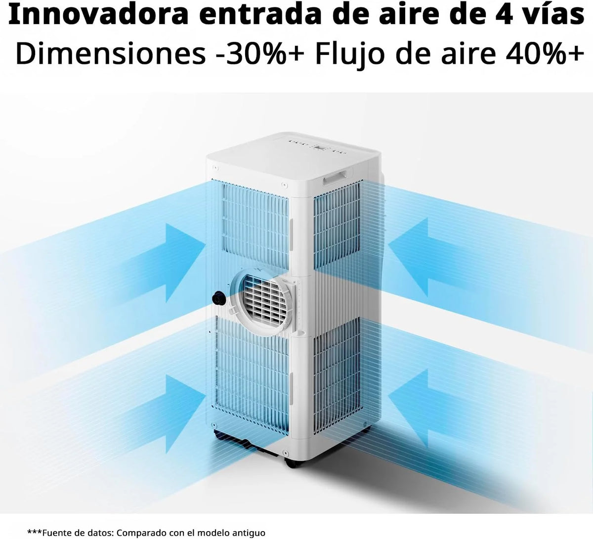 COMFEE Pinguim Ar Condicionado Portátil 9000 BTU/2300 Frigorias Breezy Cool Pro – Climatizador sem unidade exterior, Baixo Consumo, App Control e Kit de Janela – Refrigera, Ventila e Desumidifica