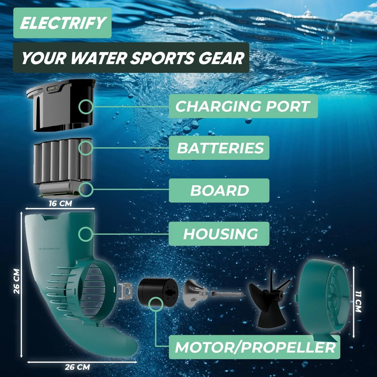 JayKay Sup E-Fin | Barbatana elétrica para prancha de Stand Up Paddle, caiaque e windsurf | até 6 horas de