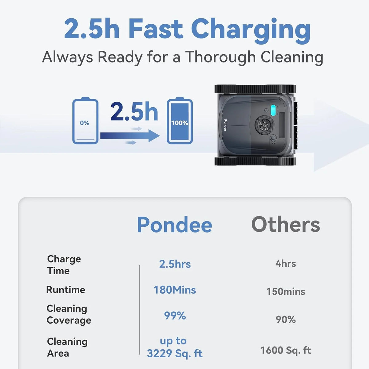 Robô X5 para Limpeza de Piscinas (Fundo e Paredes), Planejamento Inteligente, Autonomia de 180 Min, 4 Modos, Smart Precision Docking™, Limpador Automático de Piscinas para Piscinas de até 300 m²