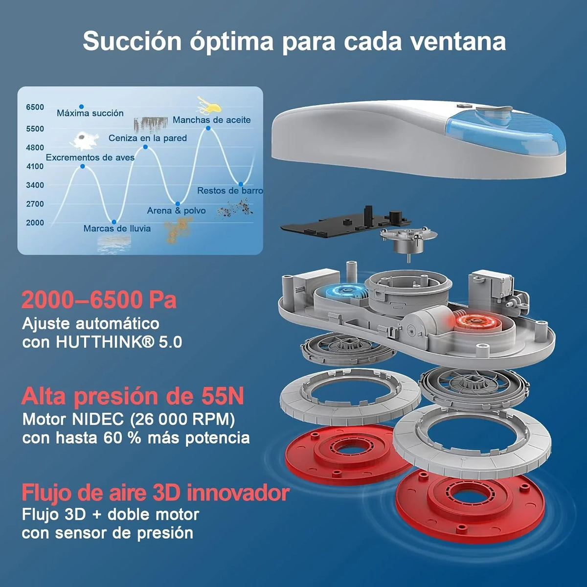 Robô Limpa-vidros HUTT S55 Pro com almofadas flutuantes 3D, sucção de até 6500Pa, pulverização HydroJet, navegação Slam 4.0, reservatório de 80 ml, sistema de segurança multicamadas