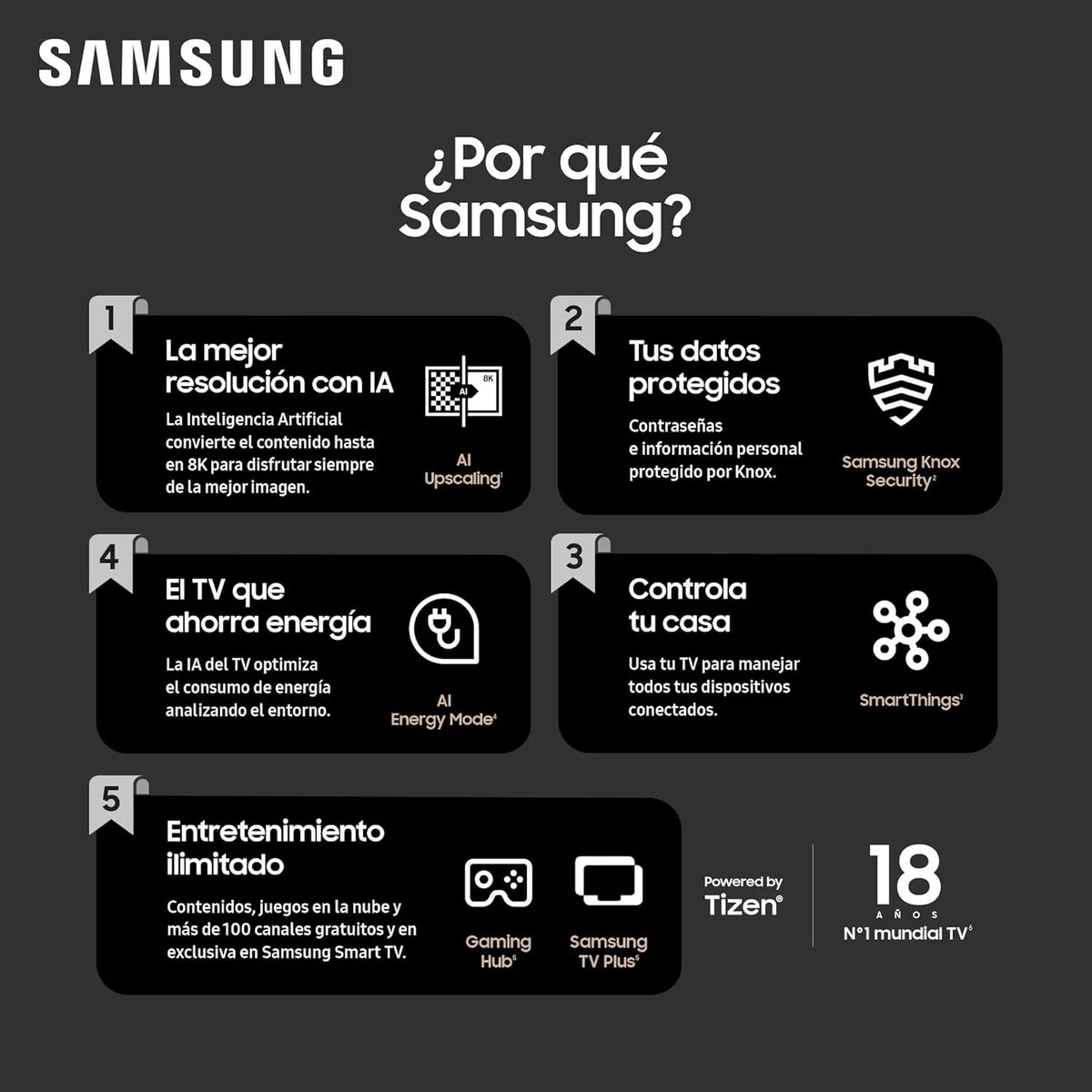 Smart TV 55 polegadas Neo QLED QN90D 4K Mini LED com Resolução 4K Aprimorada, Processador NQ4 AI Gen2 com Inteligência Artificial, Dolby Atmos, Q-Symphony e Motion Xcelerator 144 Hz