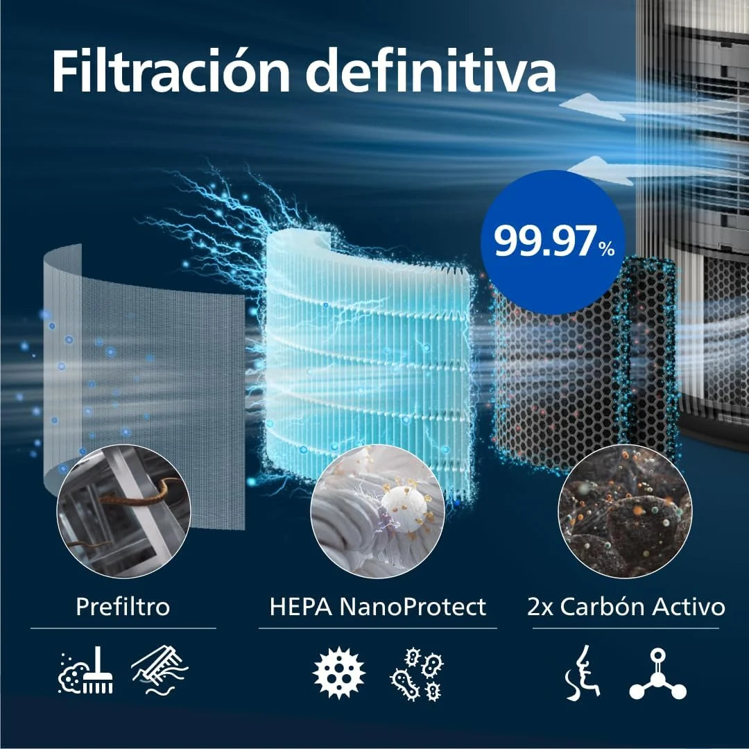 Purificador de ar Série 4200, HEPA NanoProtect + filtro duplo de carvão ativado, CADR 600m³/h para 156m², ultrassilencioso, inteligente e de baixo consumo (AC4221/11)