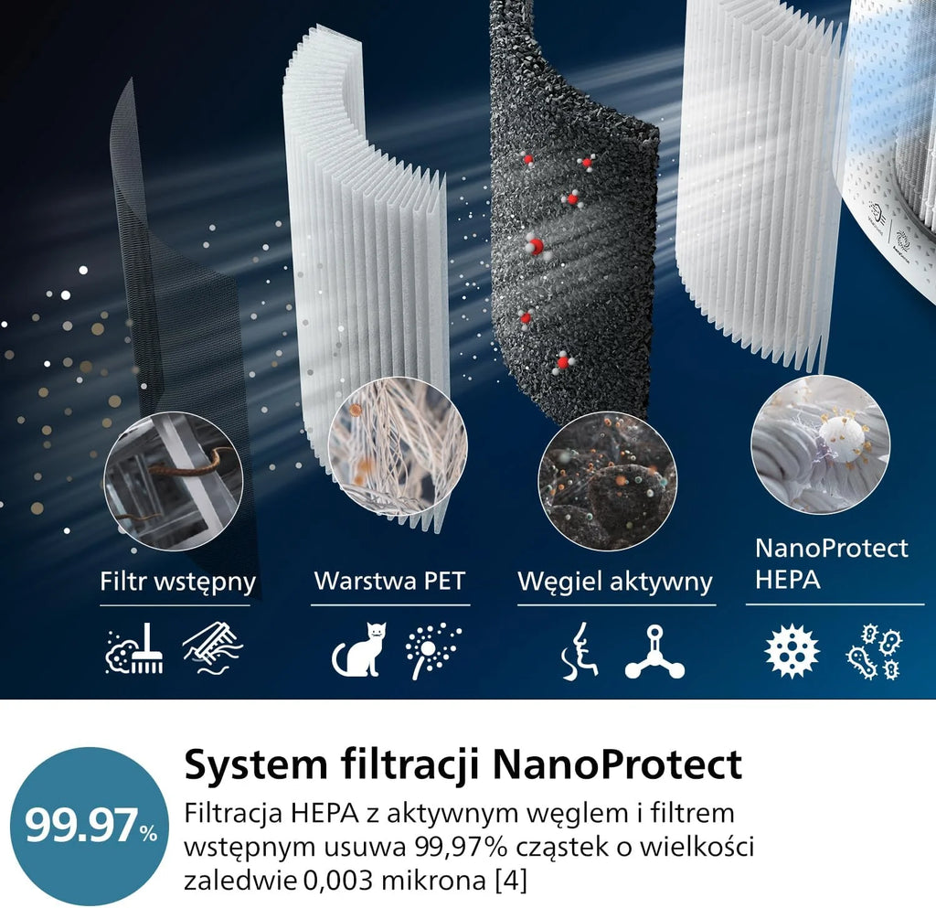 Philips Purificador e umidificador de ar 2 em 1 Série 3000, 131 m², filtro NanoProtect HEPA e filtro de carvão ativado removem 99,97% de todas as partículas invisíveis, Cor Branca (AC3737/10)