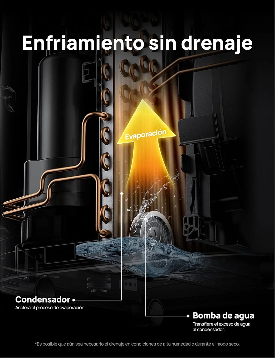 DREO Ar Condicionado Portátil 10000 BTU para Quarto, Resfriamento Sem Drenagem, Silencioso, Controle por Aplicativo/Voz, Temporizador de 24 Horas, com Ventilador e Desumidificador